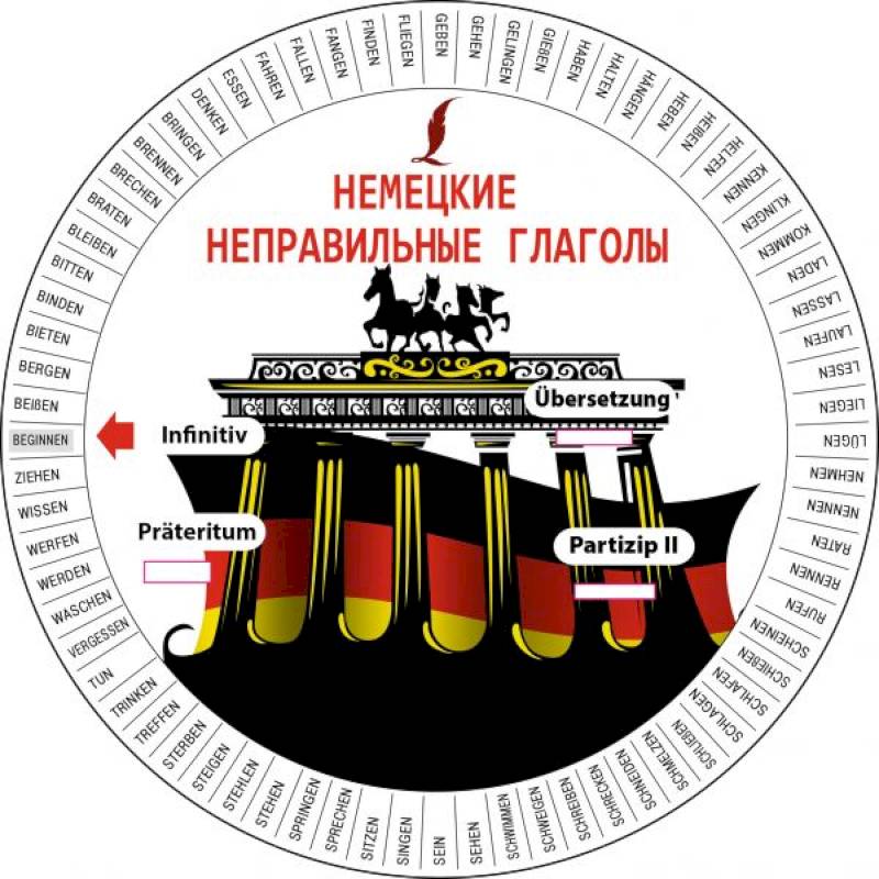 Немецкие неправильные глаголы