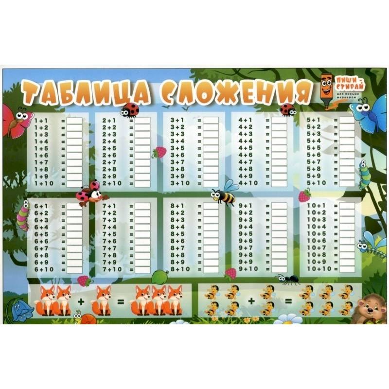 Таблица сложения. Таблица вычитания 'Пиши-стирай', А4 (З-2518)