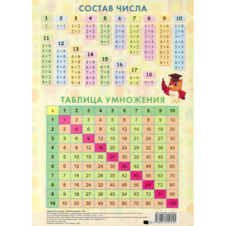 Дополнительные учебные пособия, книга Таблица умножения. От 1 до 20 купить по скидке