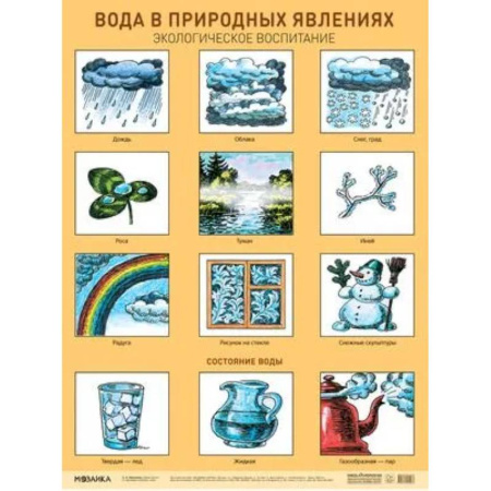 Демонстрационные материалы, книга Плакат.Вода в природных явлениях.Экологическое воспитание купить по скидке